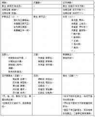 明教与日月神教的暧昧关系
